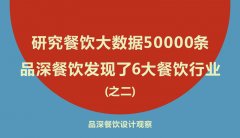 研究餐饮大数据50000条，品深餐饮发现了6大餐饮行业之二