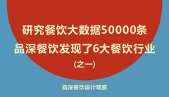 研究餐饮大数据50000条，品深餐饮发现了6大餐饮行业真相之一